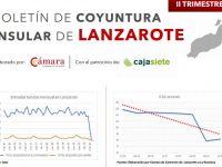 Empresas y autónomos