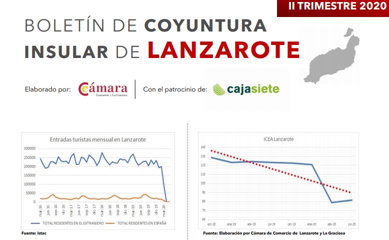 Empresas y autónomos